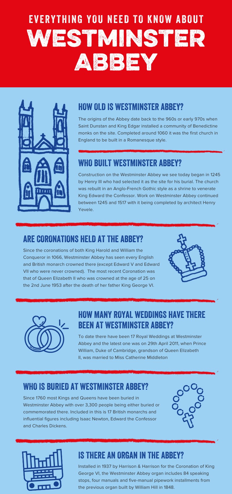 Wesminster Abbey infographic
