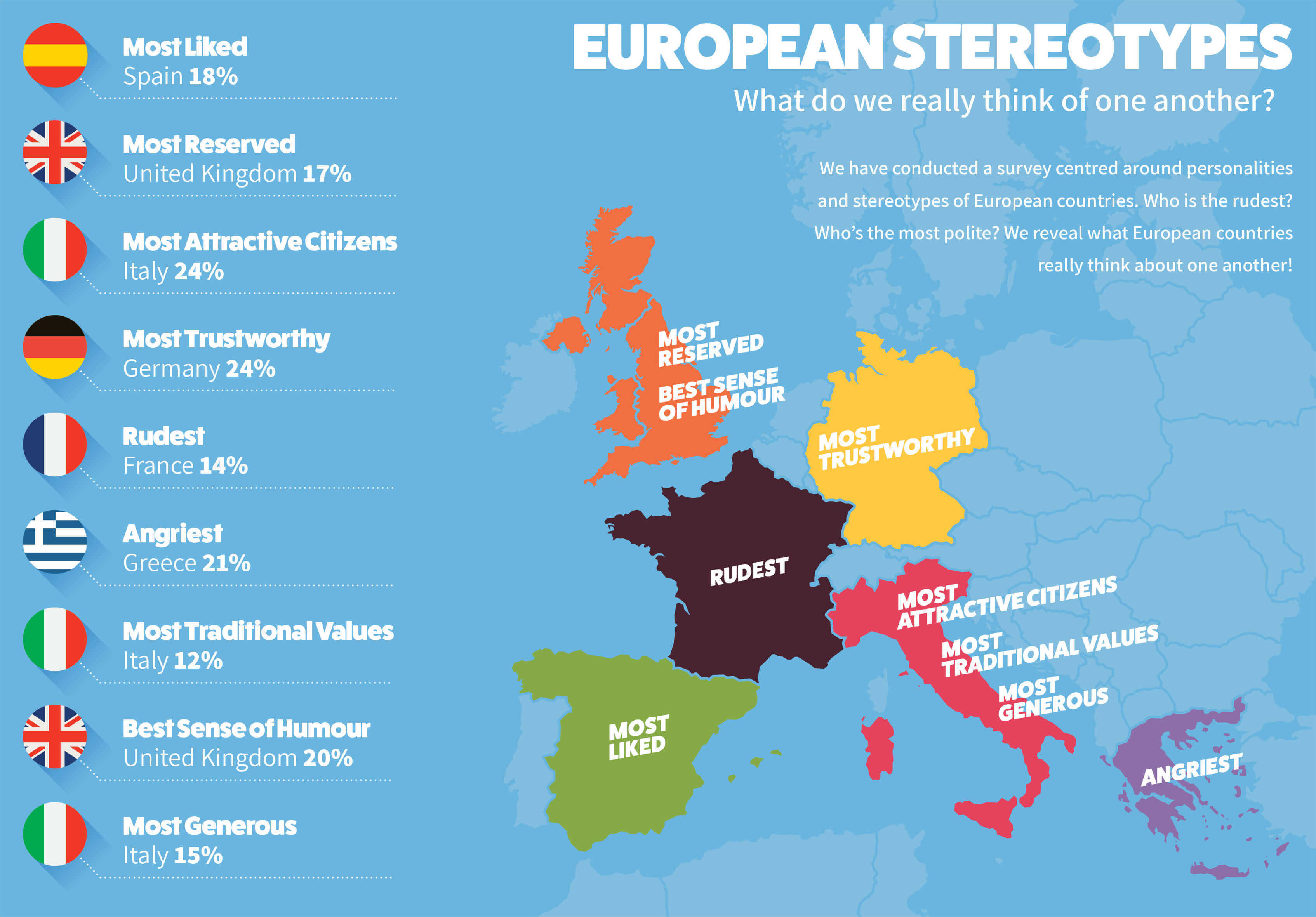 European stereotypes: what do we really think of each other?