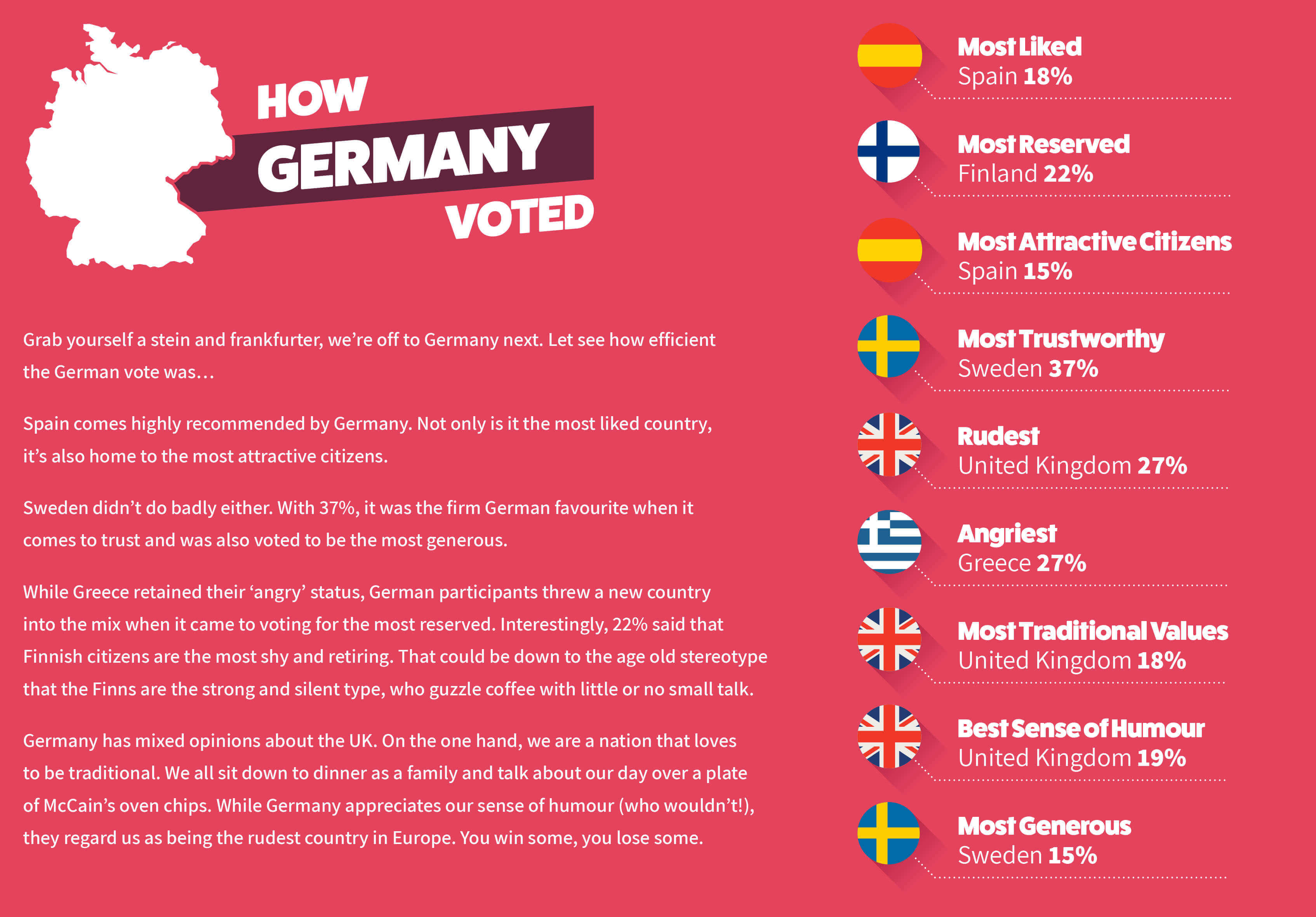 European stereotypes: what do we really think of each other?