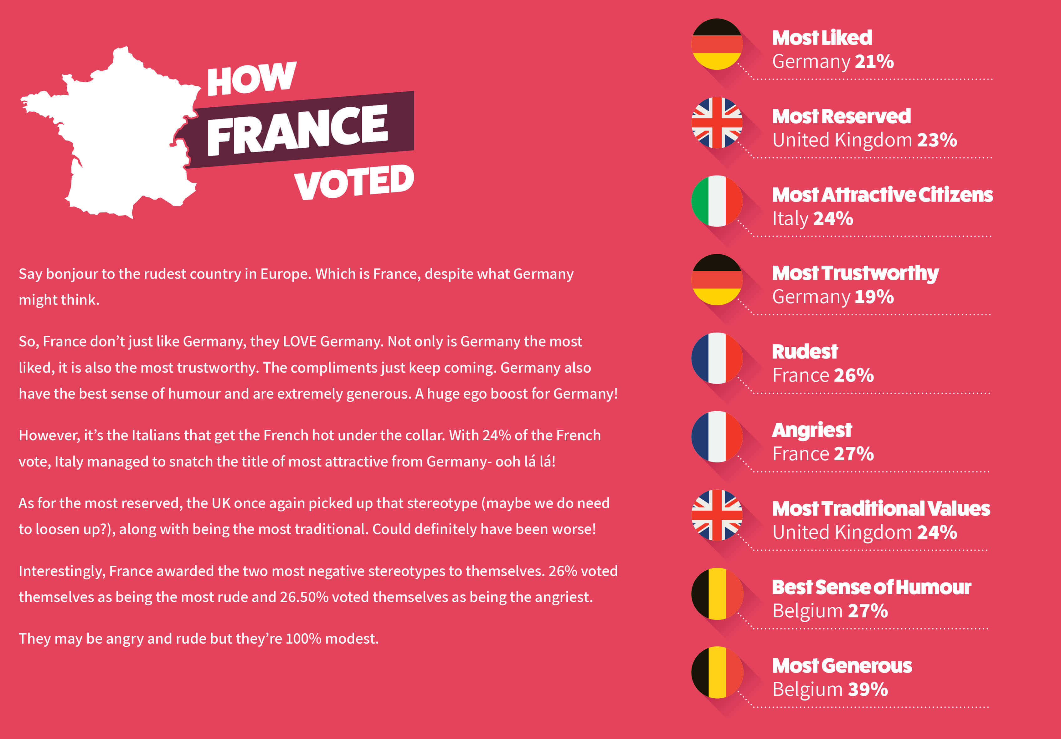 European stereotypes: what do we really think of each other?