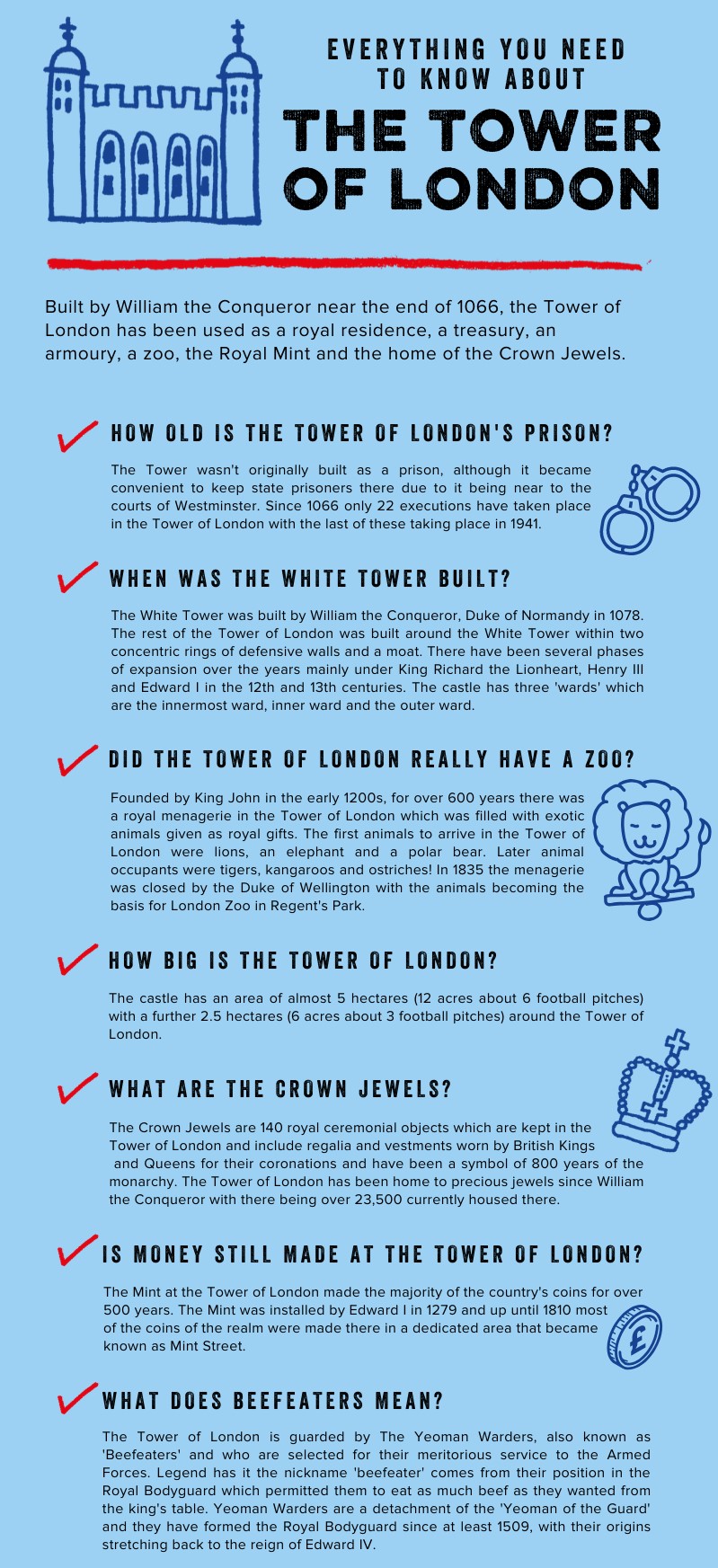 Everything you need to know about the Tower of London