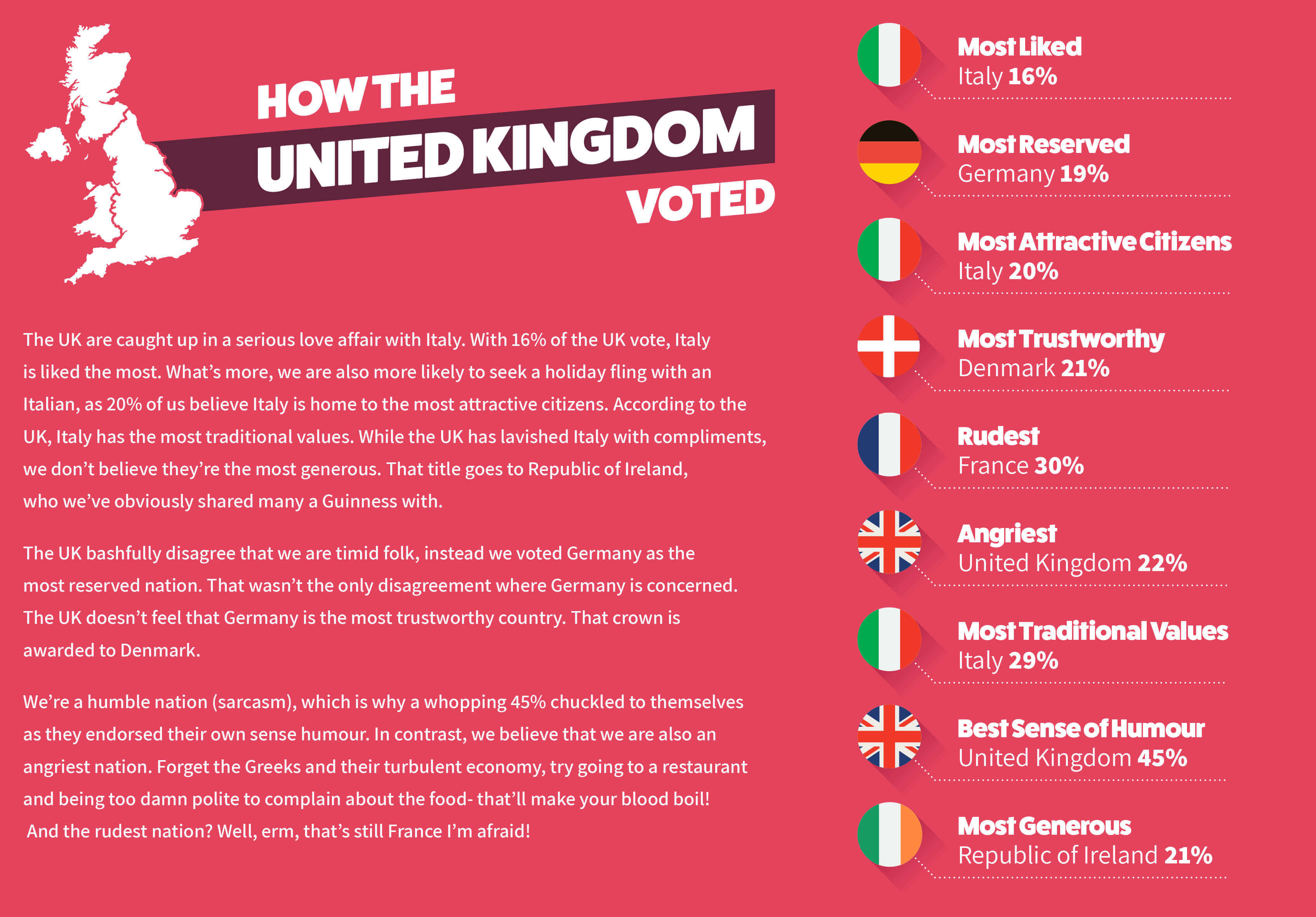 European stereotypes: what do we really think of each other?