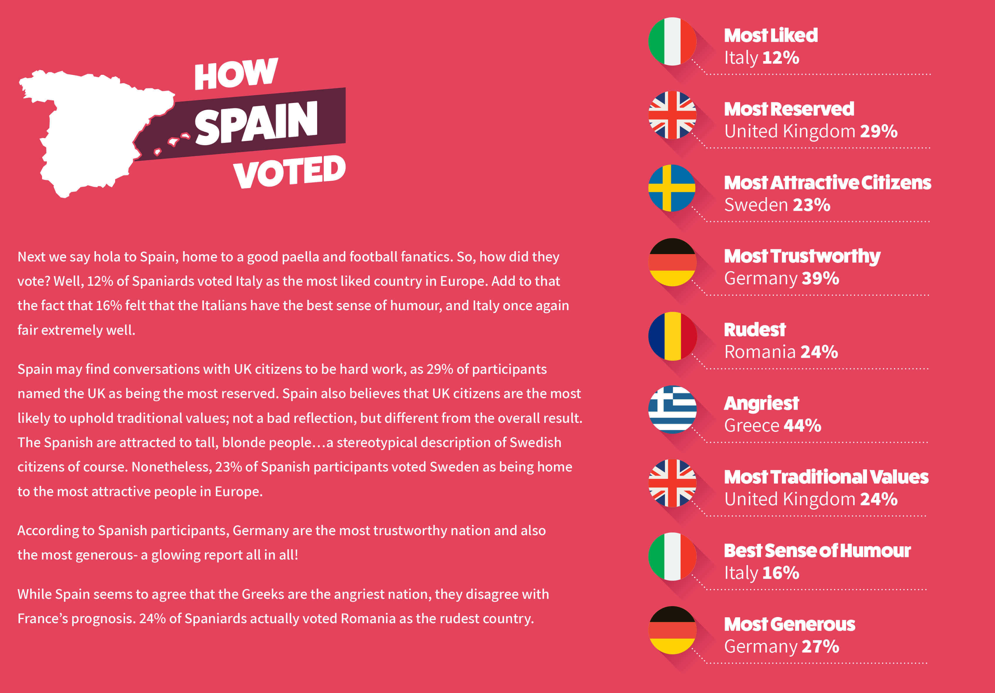 European stereotypes: what do we really think of each other?