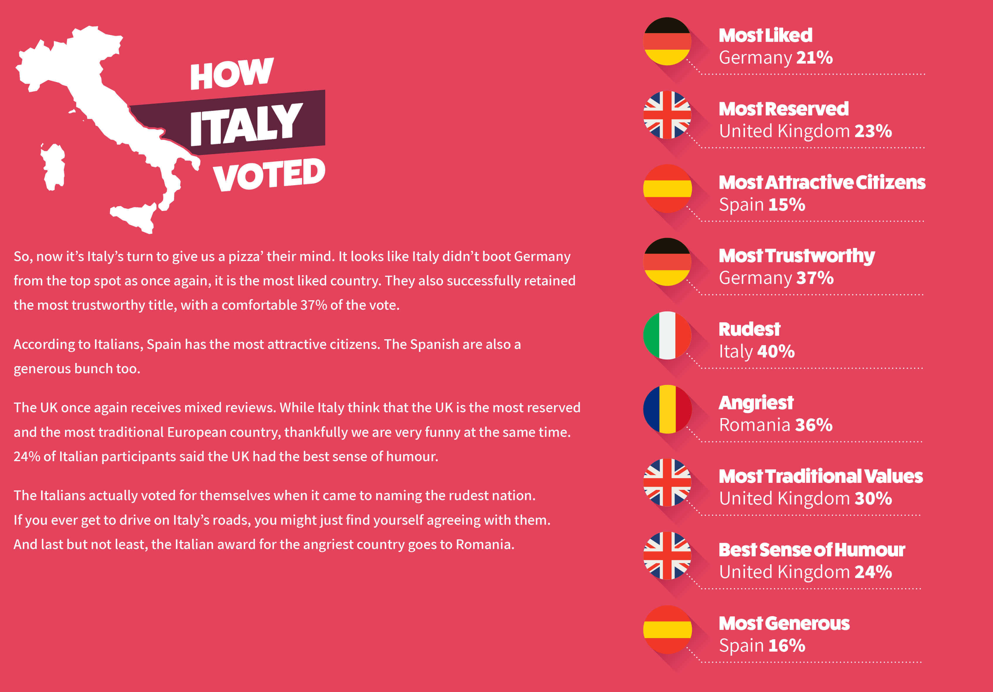 European stereotypes: what do we really think of each other?